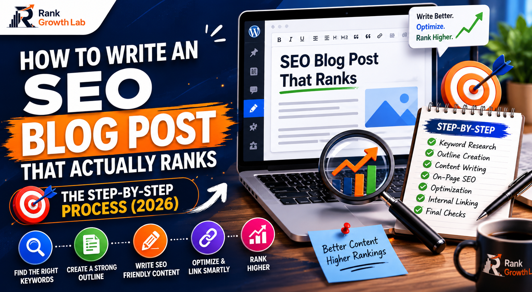 how to write an seo blog post that actually ranks the step by step process (2026)